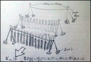 �z�^�e�̗{�B�I�@�S�̐}